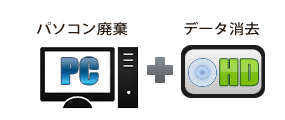 パソコン廃棄とデータ消去がセットのパーフェクトサービス